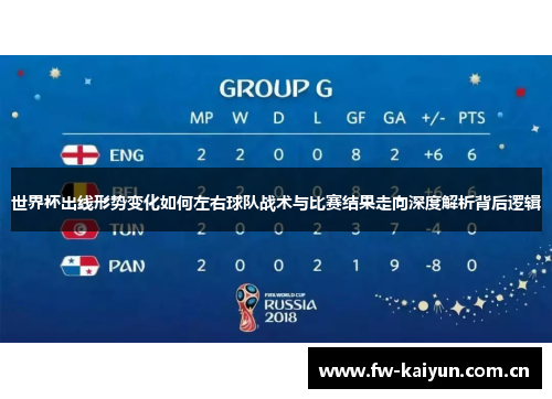世界杯出线形势变化如何左右球队战术与比赛结果走向深度解析背后逻辑 世界杯出线形势变化如何左右球队战术与比赛结果走向深度解析背后逻辑